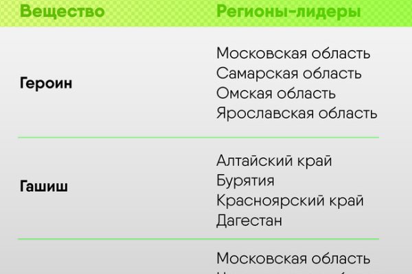 Кракен маркетплейс купить порошок