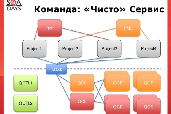 Кракен наркоплощадка