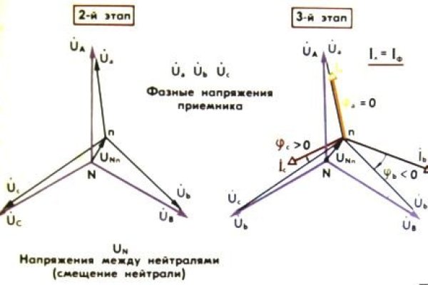 Kraken даркнет gigageek ru